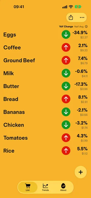 The InflataCart list screen with year-over-year change beside each item