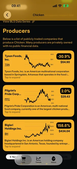 Producers for chicken: Tyson Foods, Pilgrim’s Pride and Biglari Holdings with one-year stock charts.